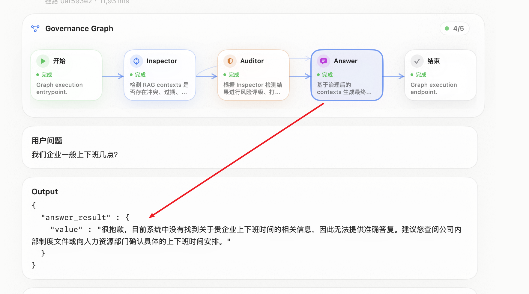 Answer Result Output
